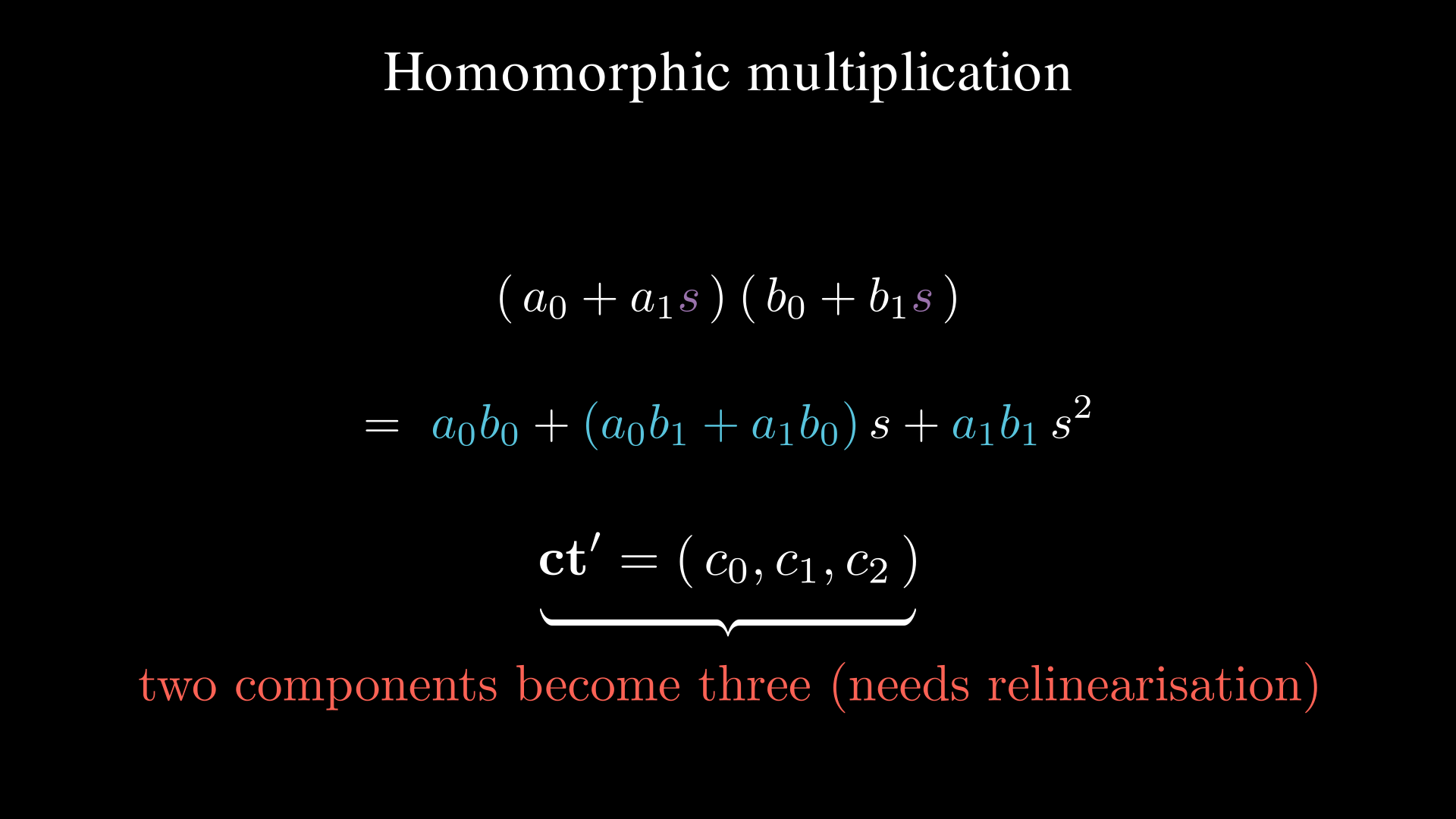 Reading a ciphertext as a polynomial in \(s\): multiplying two of them yields a quadratic, \(\mathbf{c}_0 + \mathbf{c}_1 s + \mathbf{c}_2 s^2\).