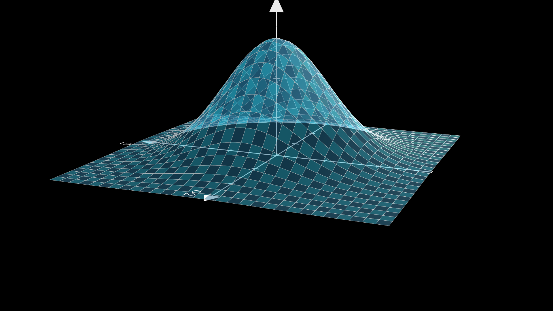 The discrete Gaussian error distribution as a 3D bell surface over the 2D grid, concentrated near zero.