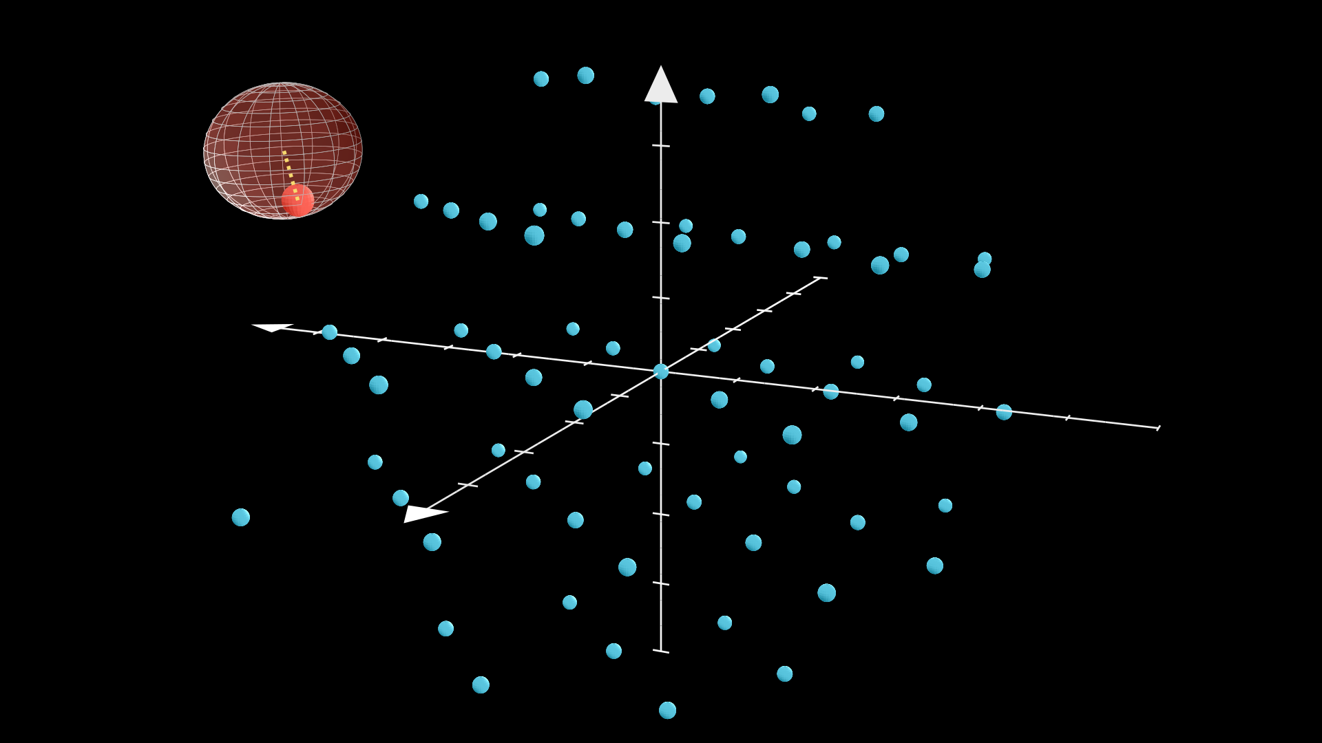 The Closest Vector Problem in a 3D lattice: a noisy point among many nearby candidate grid points.